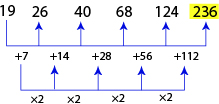 Number Series Test 6 question and answers, Solved Number Series problems, Number Series online test, Number Series tricks, Number Series quiz, Number Series tips